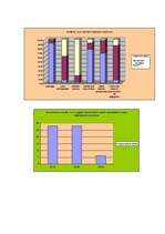 Referāts 'Darba motivācija', 30.