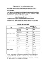 Konspekts 'Organisko vielu pārvērtības sēklām dīgstot', 1.