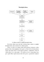 Referāts 'Atskaites referāts par ekskursiju uz betona ražotni', 10.