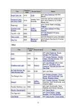 Referāts 'Leģendārais ģitārists Pat Metheny', 12.