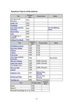 Referāts 'Leģendārais ģitārists Pat Metheny', 14.