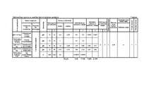 Referāts 'Kursa projekts montāžas darbos', 17.