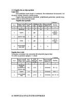 Referāts 'Kursa projekts montāžas darbos', 23.