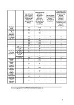 Referāts 'Šoferi - potenciālie noziedznieki', 9.