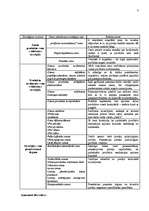 Referāts 'Preču cenas, to veidošanas metodes, taktikas, stratēģijas', 4.