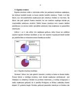 Referāts 'Investīciju avoti un to izmantošanas efektivitāte', 22.
