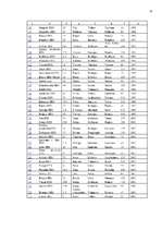 Referāts 'Mazo hidroelektrostaciju ietekme uz vidi', 37.