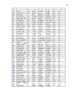 Referāts 'Mazo hidroelektrostaciju ietekme uz vidi', 38.