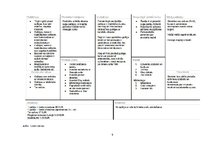 Biznesa plāns 'Biznesa plāns "King of Pets"', 9.