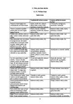 Referāts 'Krāsu nozīme un tās atspoguļojums jaunākās paaudzes dzejnieku - E.Raupa un K.Vēr', 17.