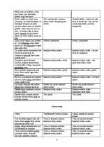 Referāts 'Krāsu nozīme un tās atspoguļojums jaunākās paaudzes dzejnieku - E.Raupa un K.Vēr', 18.