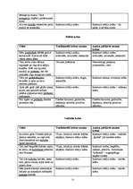 Referāts 'Krāsu nozīme un tās atspoguļojums jaunākās paaudzes dzejnieku - E.Raupa un K.Vēr', 19.