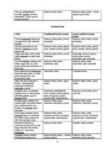 Referāts 'Krāsu nozīme un tās atspoguļojums jaunākās paaudzes dzejnieku - E.Raupa un K.Vēr', 20.