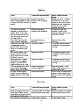 Referāts 'Krāsu nozīme un tās atspoguļojums jaunākās paaudzes dzejnieku - E.Raupa un K.Vēr', 21.