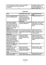 Referāts 'Krāsu nozīme un tās atspoguļojums jaunākās paaudzes dzejnieku - E.Raupa un K.Vēr', 22.