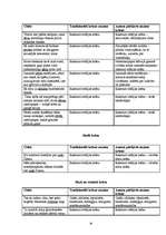 Referāts 'Krāsu nozīme un tās atspoguļojums jaunākās paaudzes dzejnieku - E.Raupa un K.Vēr', 23.