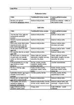 Referāts 'Krāsu nozīme un tās atspoguļojums jaunākās paaudzes dzejnieku - E.Raupa un K.Vēr', 24.