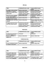 Referāts 'Krāsu nozīme un tās atspoguļojums jaunākās paaudzes dzejnieku - E.Raupa un K.Vēr', 25.