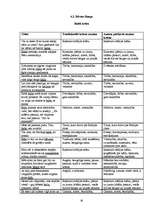 Referāts 'Krāsu nozīme un tās atspoguļojums jaunākās paaudzes dzejnieku - E.Raupa un K.Vēr', 27.