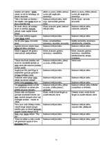 Referāts 'Krāsu nozīme un tās atspoguļojums jaunākās paaudzes dzejnieku - E.Raupa un K.Vēr', 28.