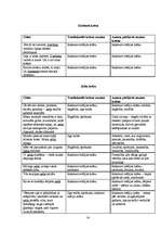 Referāts 'Krāsu nozīme un tās atspoguļojums jaunākās paaudzes dzejnieku - E.Raupa un K.Vēr', 30.