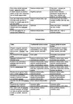 Referāts 'Krāsu nozīme un tās atspoguļojums jaunākās paaudzes dzejnieku - E.Raupa un K.Vēr', 31.