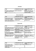 Referāts 'Krāsu nozīme un tās atspoguļojums jaunākās paaudzes dzejnieku - E.Raupa un K.Vēr', 32.