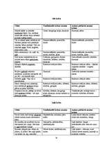 Referāts 'Krāsu nozīme un tās atspoguļojums jaunākās paaudzes dzejnieku - E.Raupa un K.Vēr', 33.