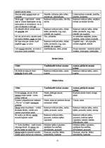 Referāts 'Krāsu nozīme un tās atspoguļojums jaunākās paaudzes dzejnieku - E.Raupa un K.Vēr', 34.