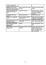 Referāts 'Krāsu nozīme un tās atspoguļojums jaunākās paaudzes dzejnieku - E.Raupa un K.Vēr', 35.