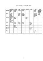 Referāts 'Krāsu nozīme un tās atspoguļojums jaunākās paaudzes dzejnieku - E.Raupa un K.Vēr', 48.