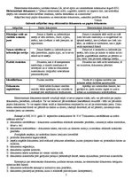 Konspekts 'Elektroniskie dokumenti', 2.