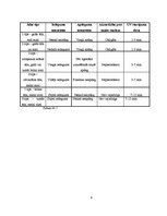 Referāts 'UV staru ietekme uz cilvēka ādu un organismu', 7.