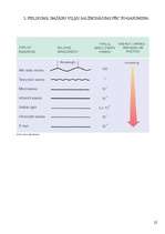 Referāts 'Radiācija un tās izmantojums medicīnā', 22.