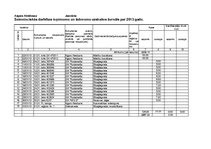 Paraugs 'Saimnieciskās darbības ieņēmumu un izdevumu uzskaites žurnāls', 1.
