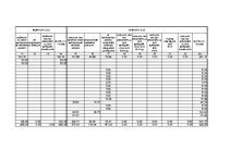 Paraugs 'Saimnieciskās darbības ieņēmumu un izdevumu uzskaites žurnāls', 4.