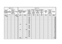 Paraugs 'Saimnieciskās darbības ieņēmumu un izdevumu uzskaites žurnāls', 7.