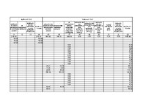 Paraugs 'Saimnieciskās darbības ieņēmumu un izdevumu uzskaites žurnāls', 11.
