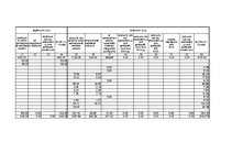 Paraugs 'Saimnieciskās darbības ieņēmumu un izdevumu uzskaites žurnāls', 14.