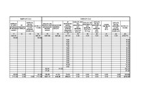 Paraugs 'Saimnieciskās darbības ieņēmumu un izdevumu uzskaites žurnāls', 16.