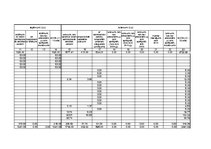 Paraugs 'Saimnieciskās darbības ieņēmumu un izdevumu uzskaites žurnāls', 20.