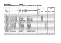 Paraugs 'Saimnieciskās darbības ieņēmumu un izdevumu uzskaites žurnāls', 21.