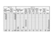 Paraugs 'Saimnieciskās darbības ieņēmumu un izdevumu uzskaites žurnāls', 22.