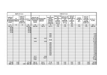 Paraugs 'Saimnieciskās darbības ieņēmumu un izdevumu uzskaites žurnāls', 24.