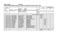 Paraugs 'Saimnieciskās darbības ieņēmumu un izdevumu uzskaites žurnāls', 25.