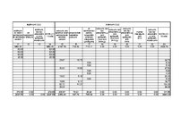 Paraugs 'Saimnieciskās darbības ieņēmumu un izdevumu uzskaites žurnāls', 26.