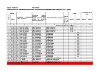 Paraugs 'Saimnieciskās darbības ieņēmumu un izdevumu uzskaites žurnāls', 27.