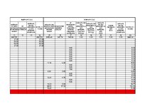 Paraugs 'Saimnieciskās darbības ieņēmumu un izdevumu uzskaites žurnāls', 29.
