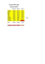 Paraugs 'Saimnieciskās darbības ieņēmumu un izdevumu uzskaites žurnāls', 31.