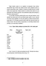 Referāts 'Čigānu minoritātes integrācijas pakāpe Latvijā', 17.